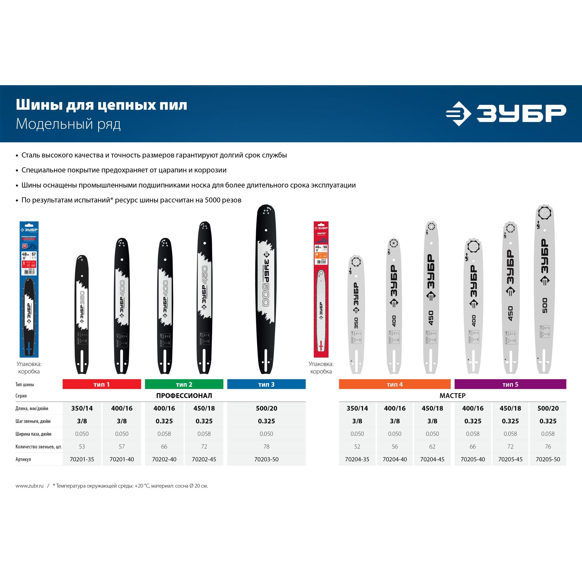 Цепь тип 2 зубр 70302-40. Зубр тип 2. Зубр мк-200 черный 1-2 мм маркер-краска, круглый наконечник. Шина тип 1 зубр 70201-40. Зубр 70201-35.