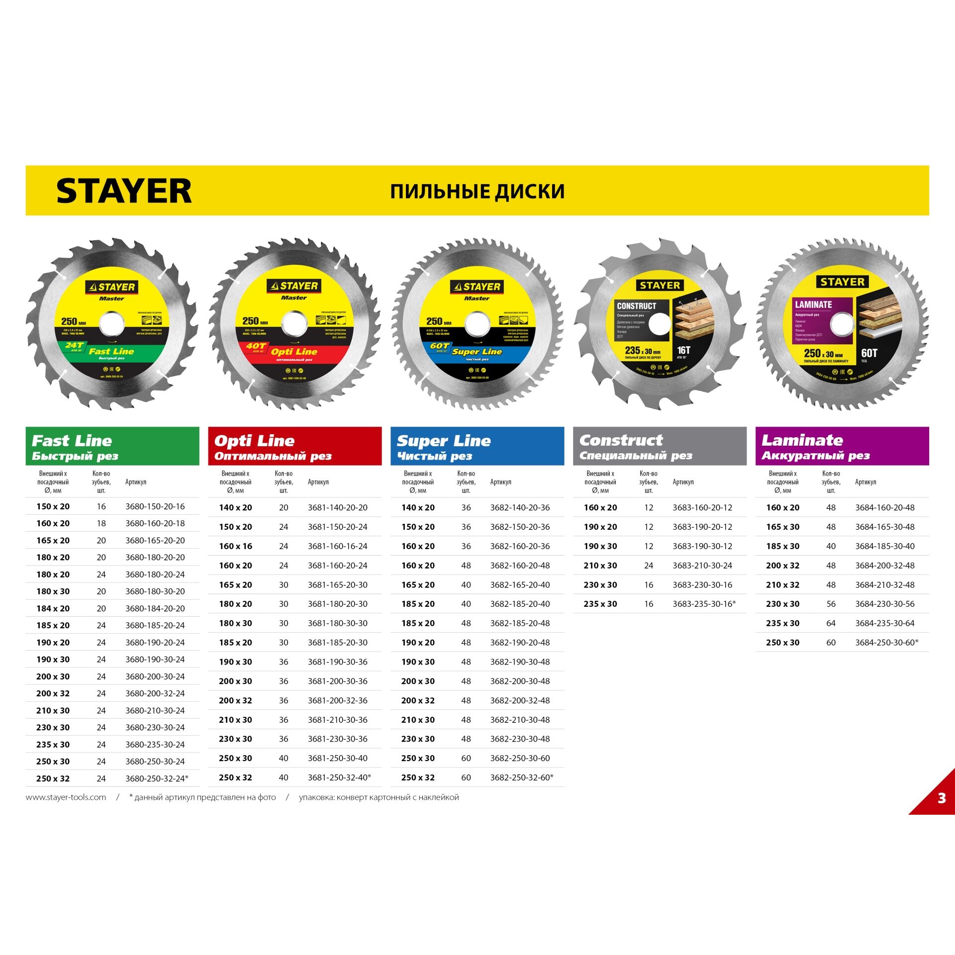 Маркировка пильных дисков. Маркировка диск пильный параметры. Маркировка пильных дисков для циркулярной пилы. 20h 100х20 мм. Маркировка на пильных дисках по дереву.